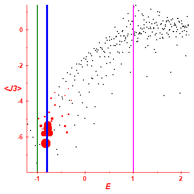 Peres lattice <J3>